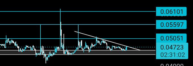A candlestick price chart for $ONG shows a descending triangle pattern with prices consolidating between resistance levels of 0.06101, 0.05597, and 0.05051, and support around 0.04723, supporting the post's observation that the token is bouncing from support and setting up for a potential upward move.