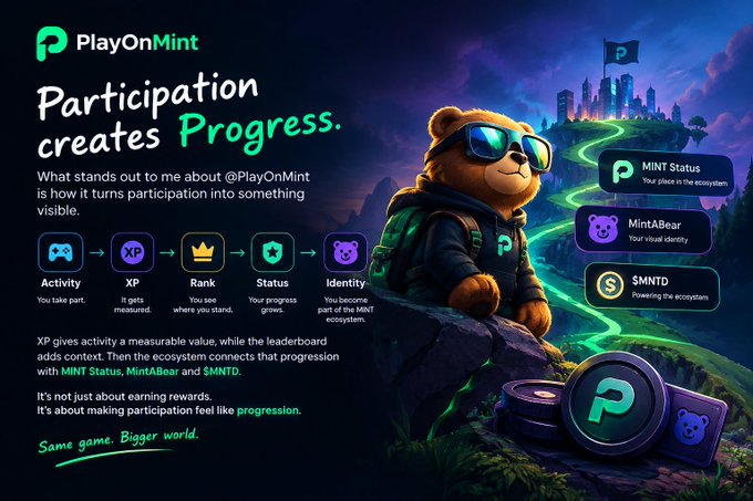 A promotional graphic for PlayOnMint featuring a bear in sunglasses with the text 'Participation creates Progress,' alongside progression labels including Activity, XP, Rank, Status, Identity, MINT Status, MintABear, and SMNTD.