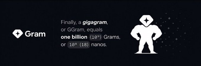 The image features a white logo with a muscular man standing against a black background, wearing a cape that says "TGAM" at the top of his head. The text below the logo reads "Finally, a Gigam. or Gram. equals Gram. (18) Gram, or 18 nanos". This suggests that the image is related to a post about the company "Gram", possibly discussing its features and benefits for users.