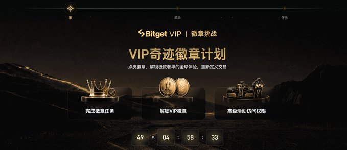A promotional graphic for Bitget's "VIP Miracle Badge Plan" displayed in gold text on a dark background, featuring a crown, a gold coin and badge, and a treasure chest icon representing the three steps: completing deposit tasks, unlocking VIP benefits, and accessing advanced activity permissions, with a countdown timer showing 49 days, 04:58:33 remaining. The image visually supports the post by showcasing Bitget's new tangible gold VIP badge program that rewards trading achievements beyond traditional fee discounts.