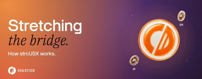 A gradient banner for Solstice reads "Stretching the bridge. How strcUSX works." and features a stylized circular logo alongside two smaller orbs labeled "SR" (senior) and "JR" (junior), visually representing the split of a single cash stream into two distinct risk positions.