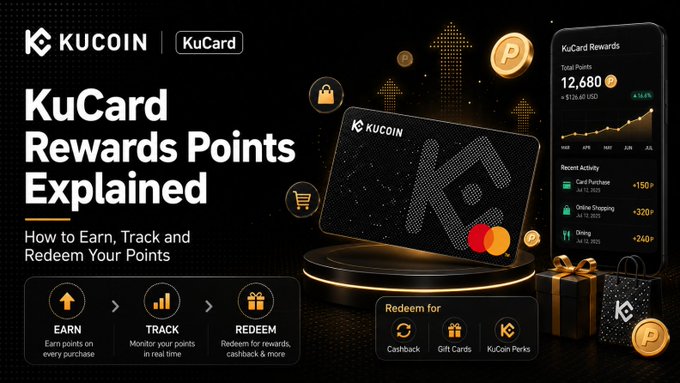 A promotional graphic for KuCoin's KuCard Rewards program, titled "KuCard Rewards Points Explained: How to Earn, Track and Redeem Your Points," showcases a black KuCard alongside a smartphone displaying 12,680 total points (+128.40 USD, +0.6%) with recent activity from card purchases, online shopping, and dining. The image illustrates the post's theme of maximizing everyday crypto spending through rewards earned, tracked, and redeemed via cashback, gift cards, or KuCoin perks.
