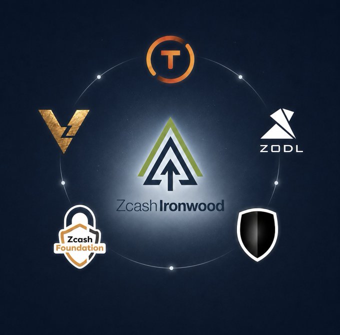 A circular logo arrangement centered around the green and white 'Zcash Ironwood' emblem, surrounded by smaller icons including 'Zcash Foundation', a 'T' in an orange circle, 'ZODL', a shield, and a stylized 'V' logo on a dark blue background.