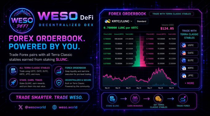 The image shows a banner for the WESO DEFI DEX trading platform with various graphics and information displayed below it, including text that provides details about the trading platform's capabilities and offers. The central focus of the image seems to be on the trading platform itself, showcasing its features and providing valuable information to potential users.