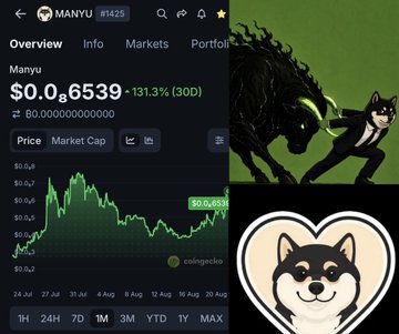 A cryptocurrency tracking app showing token "MANYU" with a price of $0.0₅6539, up 131.3% over 30 days, alongside cartoon dog/husky mascot images.