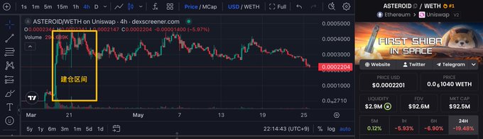 ursb-in-space is displayed on a stock chart, with the price and volume of shares changing over time.