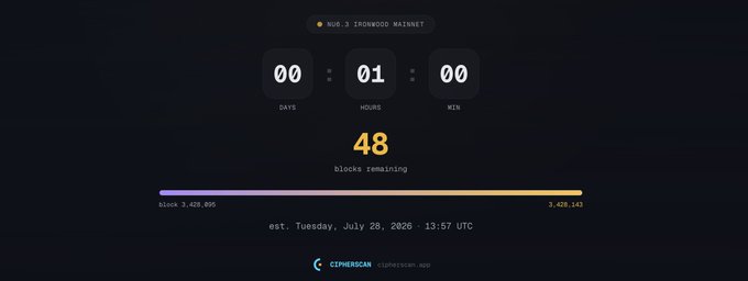 A countdown timer for 'AUG 3 TROWOOO MAINNET' showing 00 days, 01 hour, and 00 minutes remaining, with 48 blocks remaining and an estimated completion of Tuesday, July 28, 2026, from CIPHERSCAN.