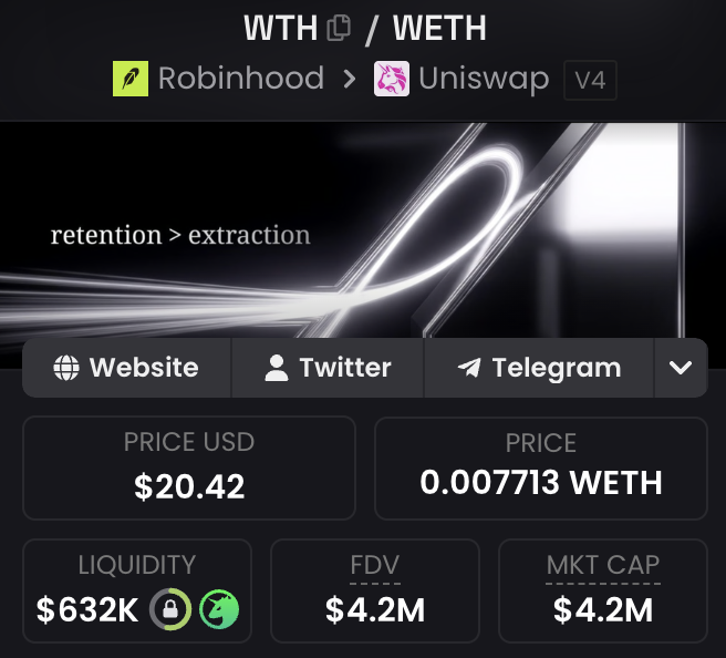 A token information panel for $WTH displayed on a Uniswap V4 interface via Robinhood, showing a price of $20.42 USD / 0.007713 WETH, $632K locked liquidity, and a $4.2M market cap, with the tagline "retention > extraction." The image visually supports the post's bullish claim by presenting concrete metrics suggesting $WTH has real liquidity and adoption, reinforcing the call for higher price action.