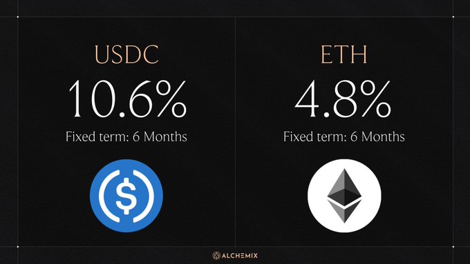 A promotional graphic from Alchemix displaying fixed 6-month yields of 10.6% for USDC and 4.8% for ETH, featuring their respective logos.