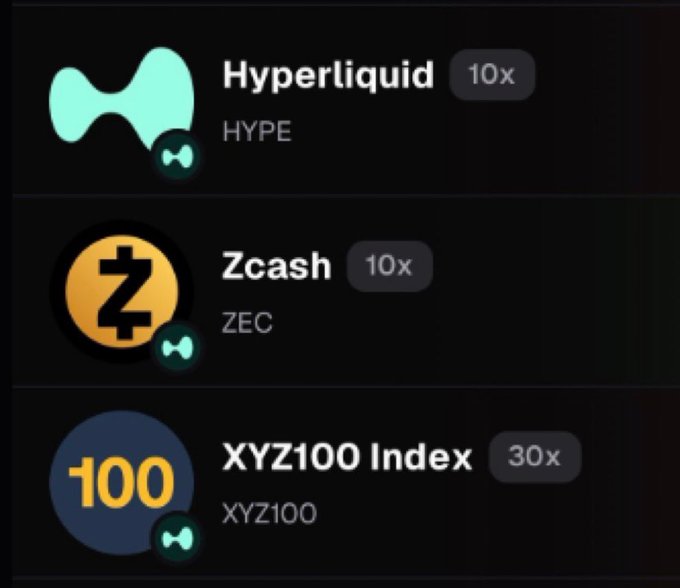 A trading platform interface showing tokens like Hyperliquid (HYPE) with 10x leverage, Zcash (ZEC) with 10x leverage, and the XYZ100 Index with 30x leverage.