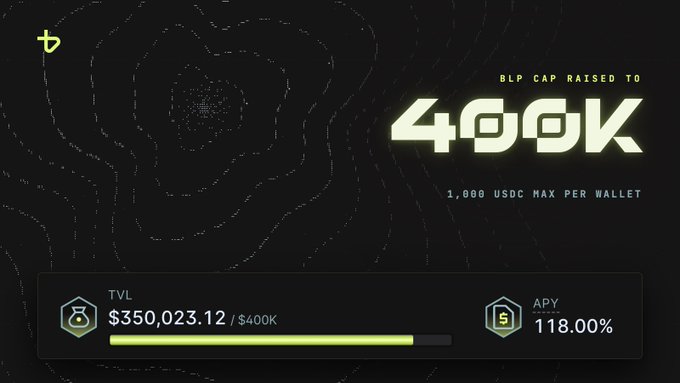A crypto dashboard showing "BLP CAP RAISED TO 400K" with "1,000 USDC MAX PER WALLET." It displays a TVL of "$350,023.12 / $400K" and an APY of "118.00%."