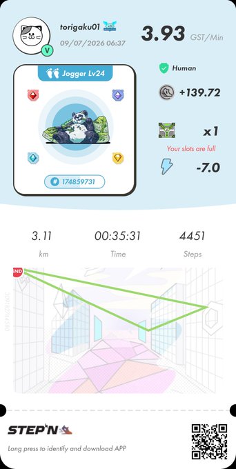 A STEPN app fitness tracking screenshot showing user 'torigaku01' with a Jogger Lv24 NFT sneaker, earning 3.93 GST/Min, with activity stats of 3.11 km, 00:35:31 time, and 4451 steps.