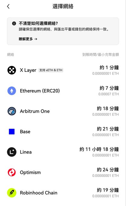 A Chinese-language cryptocurrency wallet interface titled '選擇網絡' (Select Network), listing options like X Layer, Ethereum (ERC20), Arbitrum One, Base, Linea, Optimism, and Robinhood Chain with estimated times and ETH fees.