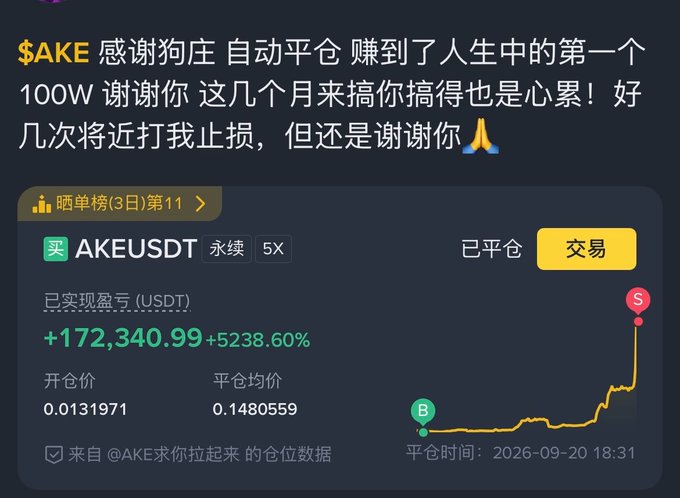 A screenshot shows a crypto trading profit record on Binance for the $AKE/USDT perpetual pair, displaying a realized gain of +172,340.99 USDT (+5238.60%) from an entry price of 0.0131971 to an exit of 0.1480559, shared by user @AKE求你拉起来 as part of a "晒单榜" (Profit Sharing Ranking) post. The accompanying caption celebrates earning over a million from a small starting amount in crypto as an accessible hustle without relying on family connections.