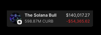 A financial display showing 'The Solana Bull' with a price of $140,017.27 and a significant daily loss of -$54,365.62, with a market cap of 598.87M CURB.