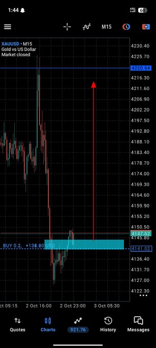 Mobile trading chart showing XAUUSD (Gold vs US Dollar) on M15 timeframe with a red upward arrow indicating a trade, showing a buy order of 0.2 lots at 4138.80 USD.