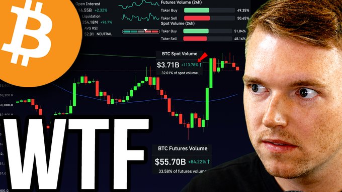 A surprised-looking man appears beside Bitcoin trading charts showing BTC Spot Volume at $3.71B (+113.78%) and BTC Futures Volume at $55.70B (+84.22%), with a large "WTF" graphic and Bitcoin logo, visually emphasizing the post's warning about a dramatic Bitcoin stoploss hunt and Tuesday liquidity grab.