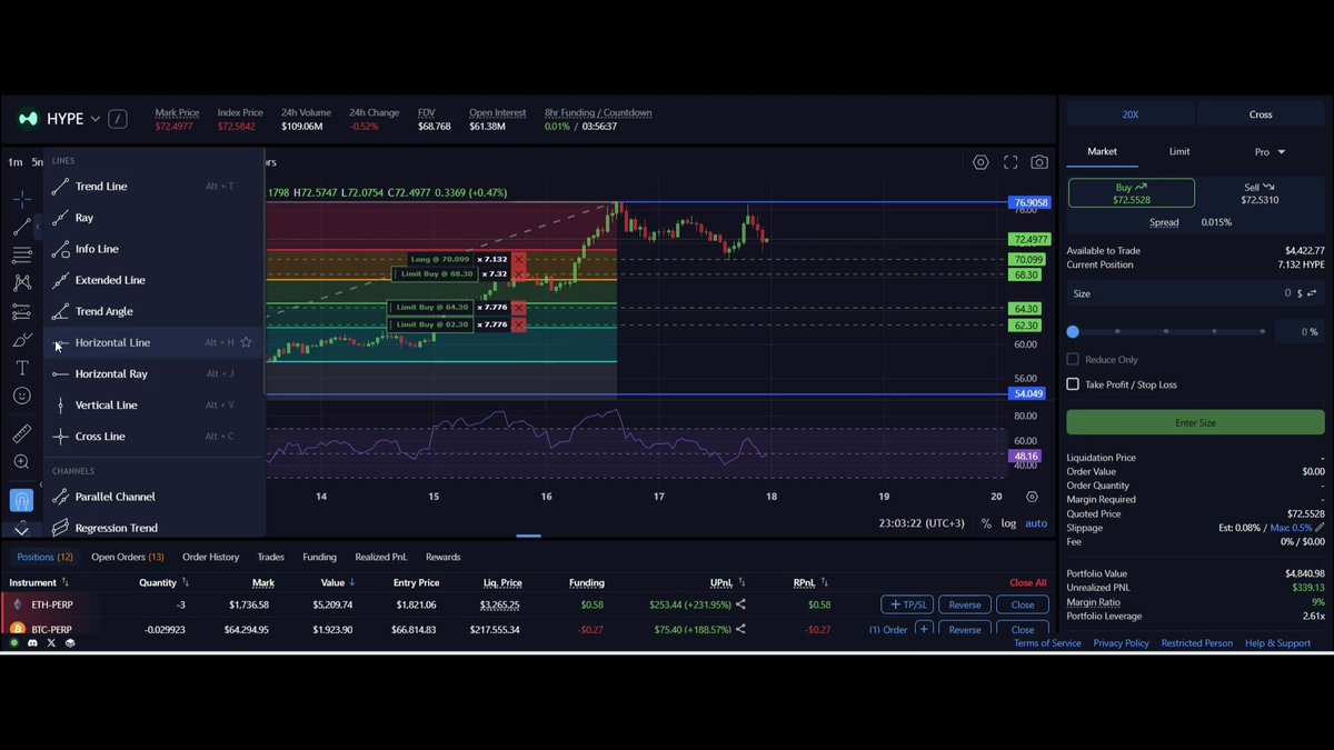 The image shows a trading dashboard from Twitter where there are various stock symbols displayed in different colors. The focus of this particular stock symbol is set at $HYPE, with another stock symbol being $7.5M OI. The price for this stock has dropped significantly, and the order to buy is placed at $69.9035, but it has not been executed. A post on Twitter is titled "Dear @variational_io team," presumably about the limit order issue described in the image.