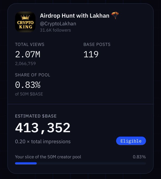 A social media profile card for "Airdrop Hunt with Lakhan" (@CryptoLakhan) with a "Crypto King" logo displays creator allocation metrics for a hypothetical $BASE airdrop pool, showing 2.07M total views (2,066,759), 119 base posts, and a 0.83% share of a 50M $BASE pool, resulting in an estimated allocation of 413,352 $BASE tokens with an "Eligible" status badge and a progress bar at the bottom.