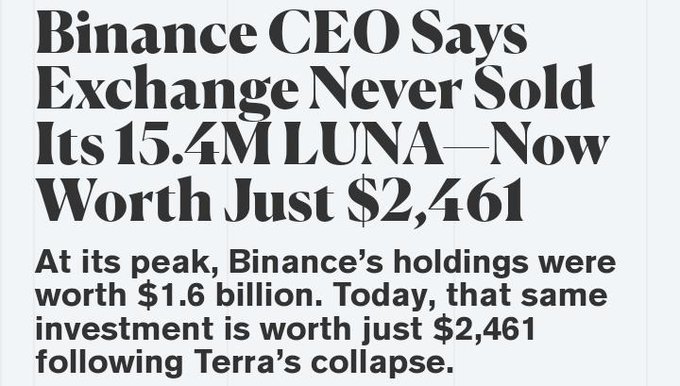 A news headline graphic stating 'Binance CEO Says Exchange Never Sold Its 15.4M LUNA—Now Worth Just $2,461', noting that the holdings were once worth $1.6 billion before Terra's collapse.