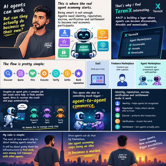 An infographic about 'TermiX' by 'Where The Trail Ends', illustrating the 'agent economy' with text like 'AI Agents Get Paid With Trust', showing flows from 'Discover' to 'Build reputation' and contrasting 'SaaS' with 'Agent Marketplace'.