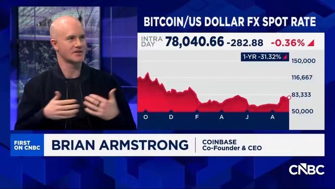 CNBC interview featuring Coinbase Co-Founder & CEO Brian Armstrong alongside a Bitcoin/USD chart showing $78,040.66 (-0.36%) with a 1-year decline of 31.32%.
