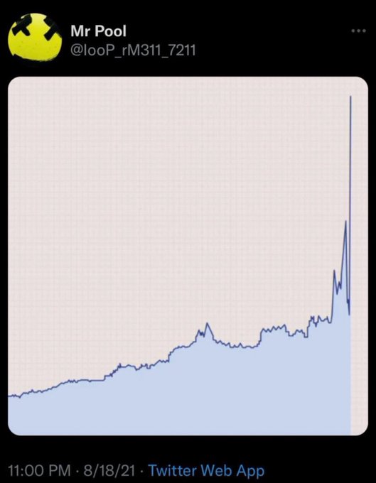 A tweet from "Mr Pool" (@looP_rM311_721i) posted on 8/18/21 shows a line chart with a sharp, steep spike on the far right, visually representing the bullish breakout referenced in the accompanying caption "$XRP @Ripple HERE WE GO."