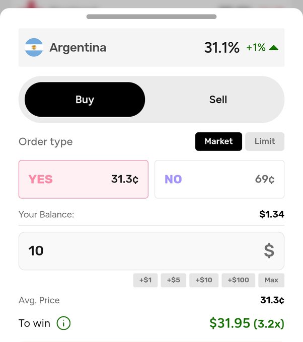 A close-up of a Kalshi mobile app interface for betting on Argentina, showing a 31.1% chance, a $1.34 balance, and options to buy YES at 31.3¢ or NO at 69¢.