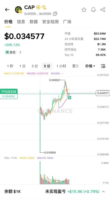 A Binance trading chart shows the CAP token at $0.034577 with a +245.12% gain, displaying a sharp spike followed by a pullback to the average cost line of $0.034302—visually confirming the poster's boast about buying the token after its Coinbase/Kraken listing pump in hopes of a future Binance listing to dump at higher prices.