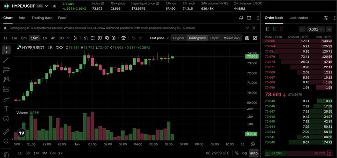 This image displays a charting program with various price data points for different stocks, including Bitcoin. The primary focus is on a Bitcoin chart, which has several symbols representing different aspects of Bitcoin trading, such as volume, market cap, and open prices. This highlights the popularity of Bitcoin among investors and traders, showcasing its potential growth over time. In addition to the Bitcoin chart, there are other symbols representing multiple stocks that may not be as well-known or widely discussed in relation to Bitcoin. The image also includes a text explaining the importance of focusing on what's currently happening in the market, rather than trying to predict future trends.