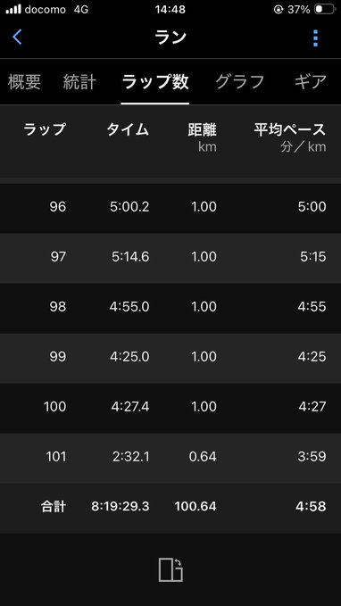 A smartphone screenshot displays running lap data in Japanese from the Saroma Lake Ultra Marathon, showing laps 96-101 with each lap being 1.00 km (except lap 101 at 0.64 km), culminating in a total of 100.64 km completed in 8:19:29.3 with an average pace of 4:58/km. The data reflects the runner's successful sub-8:30 finish attempt, having accelerated to a 4:27/km pace by lap 100 to achieve their target time.