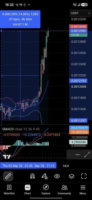 A mobile cryptocurrency trading app (TradingView) showing a candlestick chart in USDT, with a SMACD indicator displaying values like 20.6753579 and -4.9798009, and timestamps showing September 2026.