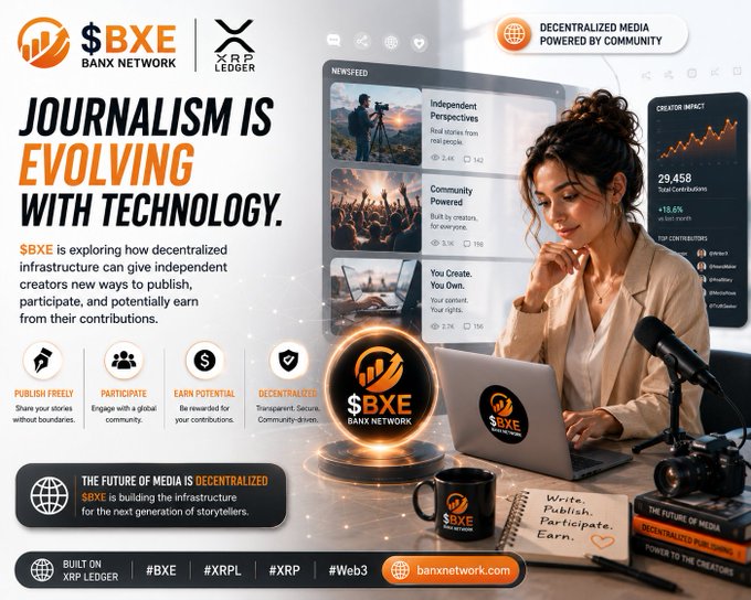 A promotional graphic for $BXE (Bank Network), built on the XRP Ledger, featuring a woman working at a laptop surrounded by imagery of independent journalism, with text highlighting decentralized media infrastructure and key metrics like "29,458 Total Contributions" and "+18.6%," tying into the post's message about empowering creators through blockchain technology.