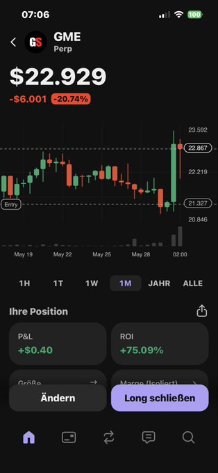 The image shows a stock market app interface with a green line that's showing a downward trend, possibly indicating an overall decrease in stock values. The main focus of this post is on GME (Global Market Equity) and shares. It seems like there has been a significant drop in share prices or loss for GME.