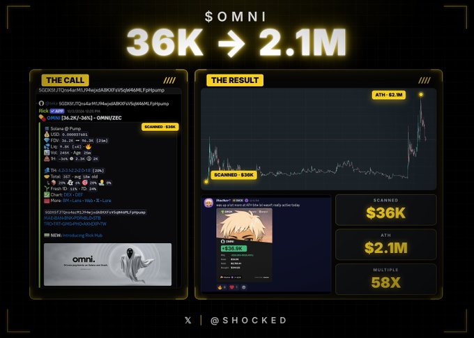 A graphic titled 'SOMNI 36K → 2.1M' shows the call and result of a cryptocurrency trade, detailing a scan of $36K that reached an ATH of $2.1M, resulting in a 58X multiple.