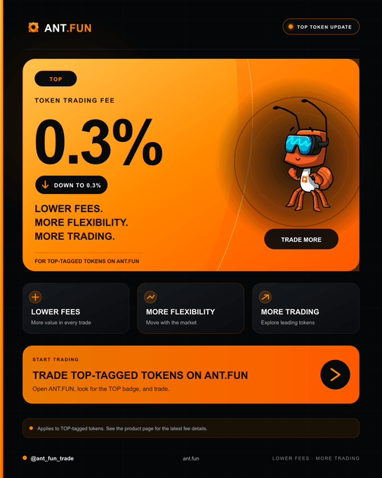 The image is a promotional graphic from ANT.FUN announcing that token trading fees for TOP-tagged tokens are now reduced to 0.3%, featuring the ANT.FUN mascot and highlighting "Lower Fees. More Flexibility. More Trading."

Text visible: "ANT.FUN", "TOP TOKEN UPDATE", "TOKEN TRADING FEE 0.3% ↓ DOWN TO 0.3%", "LOWER FEES. MORE FLEXIBILITY. MORE TRADING.", "FOR TOP-TAGGED TOKENS ON ANT.FUN", "@ant_fun_trade", "ant.fun"