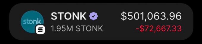 A dark-themed portfolio widget shows a holding of 1.95M STONK tokens valued at $501,063.96, down $72,667.33, supporting the post's claim of turning a $3,000 investment into over $500,000 despite the recent loss shown in red.
