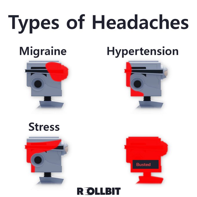 A variation of the Rollbit 'Types of Headaches' meme where the 'Last Leg of the Parlay' panel is labeled 'Busted' instead.