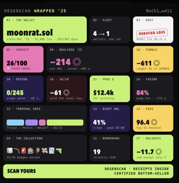The image is a "Degenscan Wrapped '25" dashboard displaying various on-chain analytics for the wallet "MoCkL_w4ll," including 92 SOL in the wallet, a verified loss of -8.33, 26/100 vibes, 4 wins, -611 in fumbles, and 84% casino PnL on $12.4k positions. This relates to the accompanying post by showcasing the developer's "Spotify Wrapped" style wallet scan tool, which summarizes a user's crypto trading performance across categories like poison, fees, and degenhood.