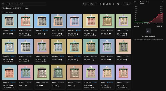 A NFT marketplace interface showing 'Tier: Quotron 8 Desk Unit' collection with 1,292 items, featuring various desk unit listings with prices around $6,000-$9,800 and a sales chart in the top right.