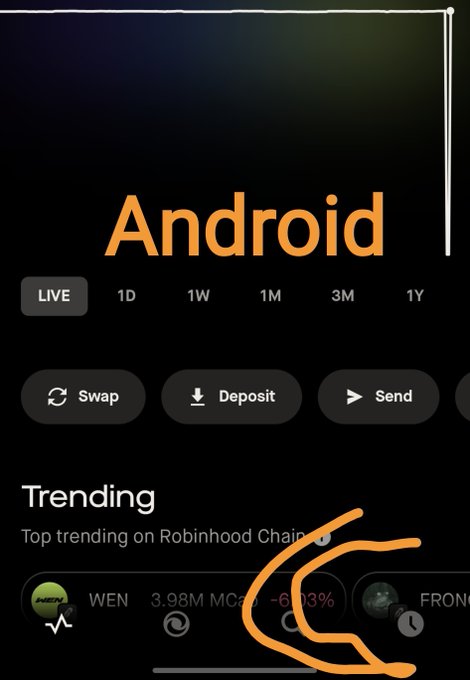 A mobile app interface showing 'Android' on Robinhood Chain with tabs for LIVE, 1D, 1W, 1M, 3M, 1Y, and buttons for Swap, Deposit, and Send. An orange hand-drawn arrow points toward a trending WEN token down 6.33%.