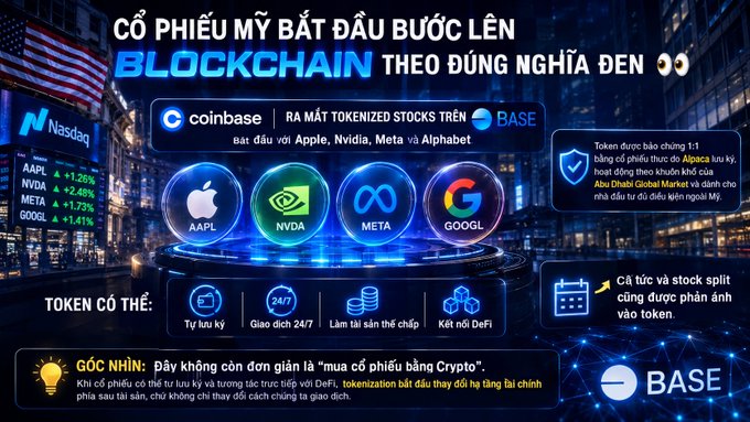 A Vietnamese-language infographic about Coinbase launching tokenized stocks on BASE for companies like Apple (AAPL), Nvidia (NVDA), Meta (META), and Google (GOOGL), with the title 'CỔ PHIẾU MỸ BẮT ĐẦU BƯỚC LÊN BLOCKCHAIN THEO ĐÚNG NGHĨA ĐEN'.