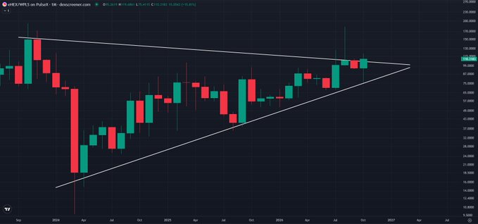 A candlestick chart for dYdX (DYDX) on Poloniex displays a symmetrical triangle pattern forming over a weekly timeframe from 2024 to 2026.