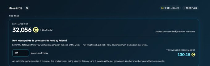 A dark-themed rewards dashboard showing an estimated pot of '32,056' points (≈ $3,250.82), with an input field showing '52' points on Friday.