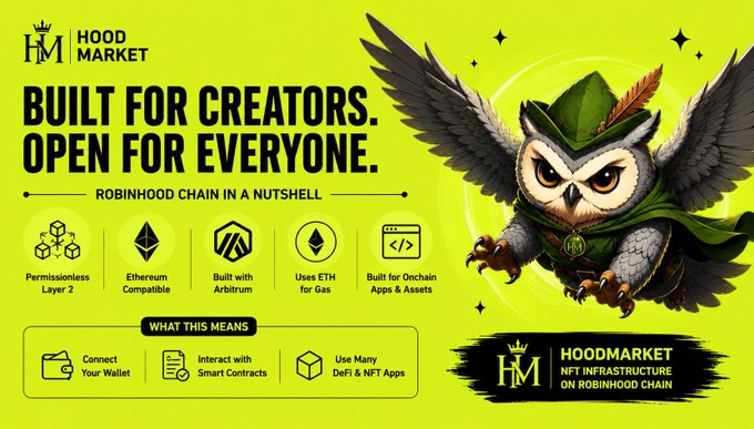 An infographic for HoodMarket on Robinhood Chain featuring an animated green owl character in a hood, with text stating 'BUILT FOR CREATORS. OPEN FOR EVERYONE.'