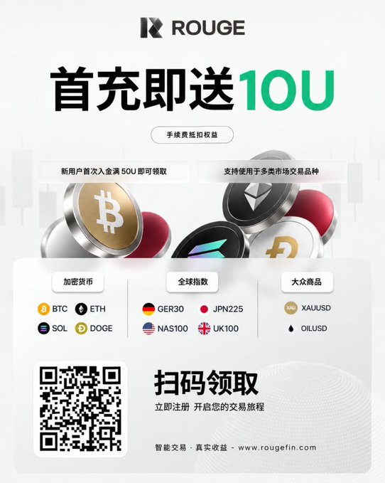 ROUGE promotional poster offering a 10U first deposit bonus on a minimum 50U deposit, featuring cryptocurrency icons (BTC, ETH, SOL, DOGE), global indices (GER30, JPN225, NAS100, UK100), and commodities (XAUUSD, OILUSD), with a QR code directing users to www.rougefin.com to begin trading.
