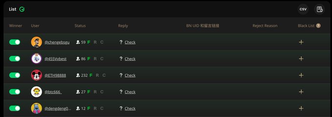 A dark-themed admin dashboard interface with a 'List' header, showing a table of users with columns for Winner, User, Status, Reply, BN UID, and Reject Reason, displaying usernames like @chengbqsau, @4k5fvqbest, and @ETH98888.