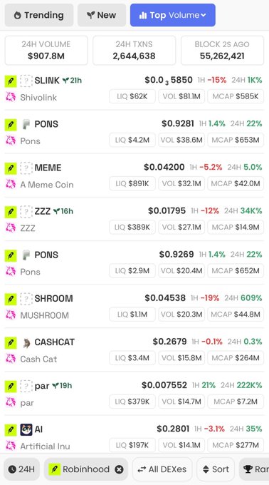 A mobile app screenshot displays a 'Top Volume' trending list with 24H VOLUME $907.8M, 24H TXNS 2,644,638, and BLOCK 2S AGO 55,262,421, showing meme coins like SLINK, PONS, MEME, ZZZ, SHROOM, CASHCAT, par, and AI.