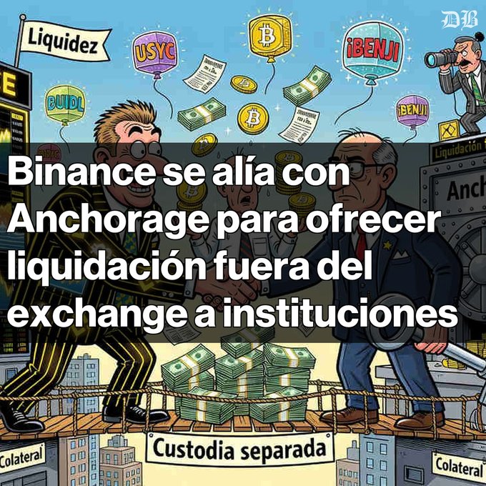 WSJ-style illustration of Binance partnering with Anchorage for off-exchange institutional liquidation, featuring cartoon figures shaking hands with balloons labeled USYC, BUIDL, iBENJI, Liquidez and Bitcoin, with 'Custodia separada' and 'Colateral' labels.