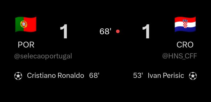 A graphic showing a 1-1 tie between Portugal (POR) and Croatia (CRO), with goals by Cristiano Ronaldo at 68' and Ivan Perisic at 53'.